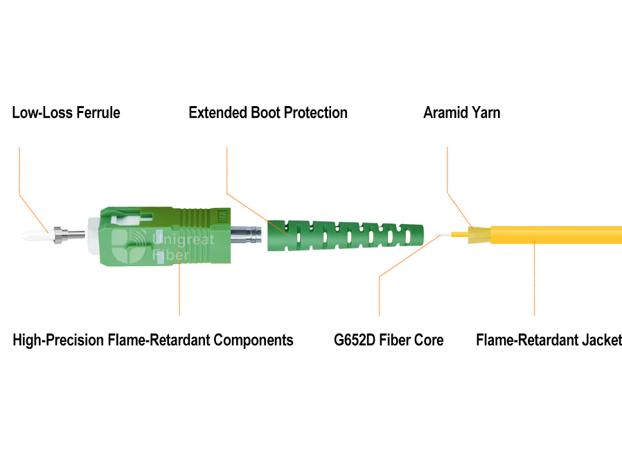 SC APC patch cord SC APC patch cord